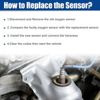 O2 Oxygen Sensor for Toyota RAV4, Highlander (2001-2003)