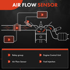 Mass Air Flow Sensor with Housing for Nissan NX Sentra (1991–1994)