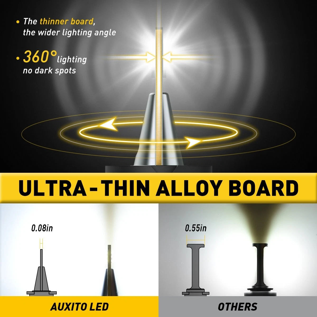 2X CANBUS 9007 LED Headlight Bulbs Kit for Hi/Lo Beam (40000LM, 6500K)