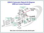 Carburetor Rebuild Kit for Kawasaki STX-R 1200 (2002–2005) CDKCV