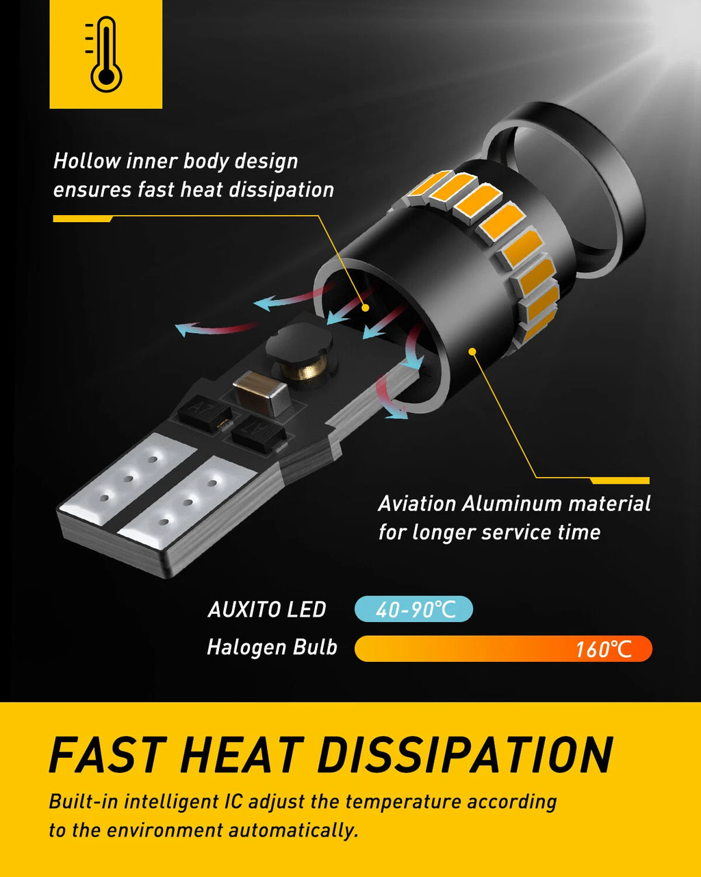 2X T10 194 LED Bulbs for Various Models