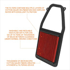 Reusable High Flow Air Filter Panel for Honda Civic 1.7L (2001–2005)