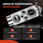 A/C Expansion Valve for BMW X5 E70/F15 (2007–2017) X6 E71/E72/F16 (2008–2014)