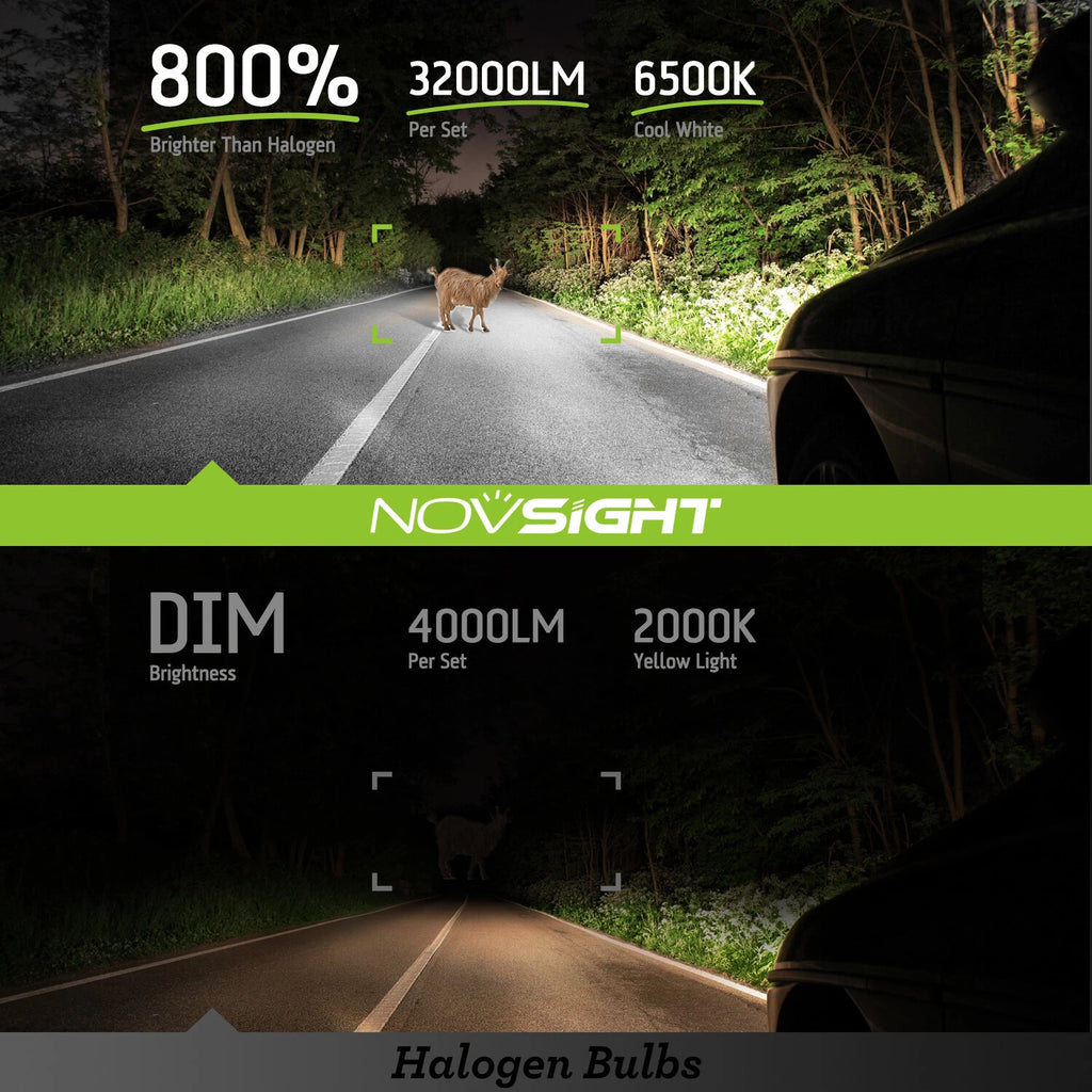 NOVSIGHT LED Headlight Kit for Hi Lo Beam Bulb (6500K, 32000LM, 140W)