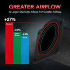 Cold Air Intake for Acura Integra GS-R (1994–2001) | Polished Pipe, Red Filter