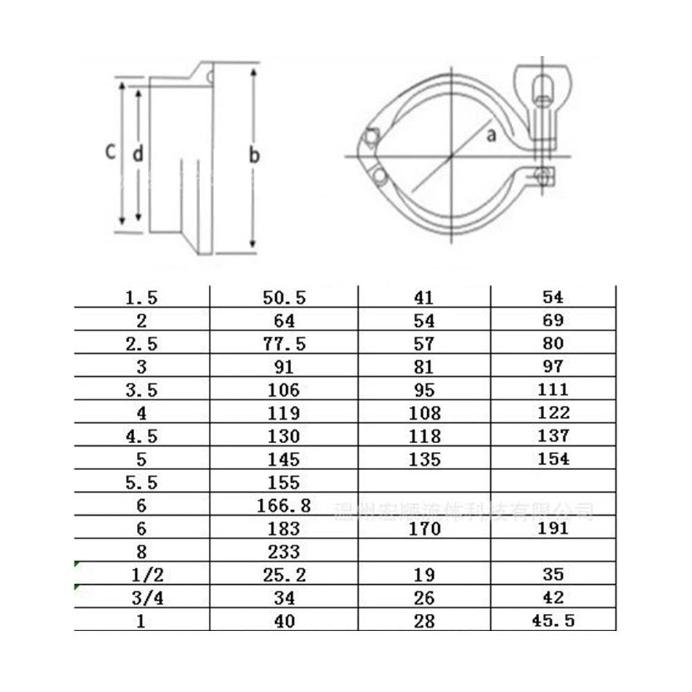 Stainless Steel Tri Clamp Clamps for Ferrule (1.5" to 4")