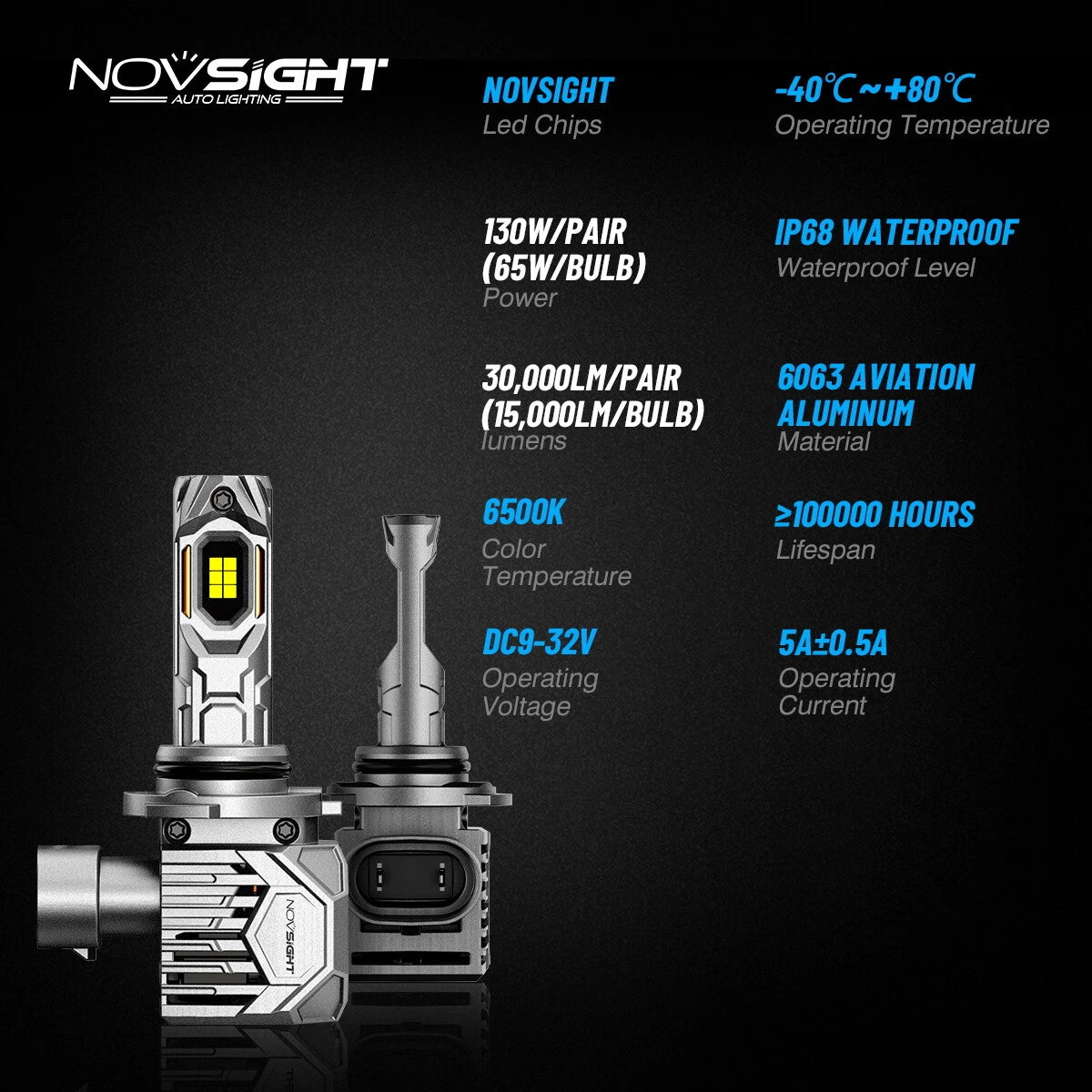 2X 9006 LED Headlight Bulbs Kit for NOVSIGHT (30000LM, 6500K, 130W)