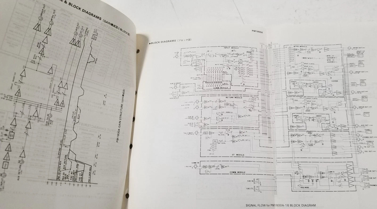 Yamaha PM-1800A Audio Mixer Service Manual