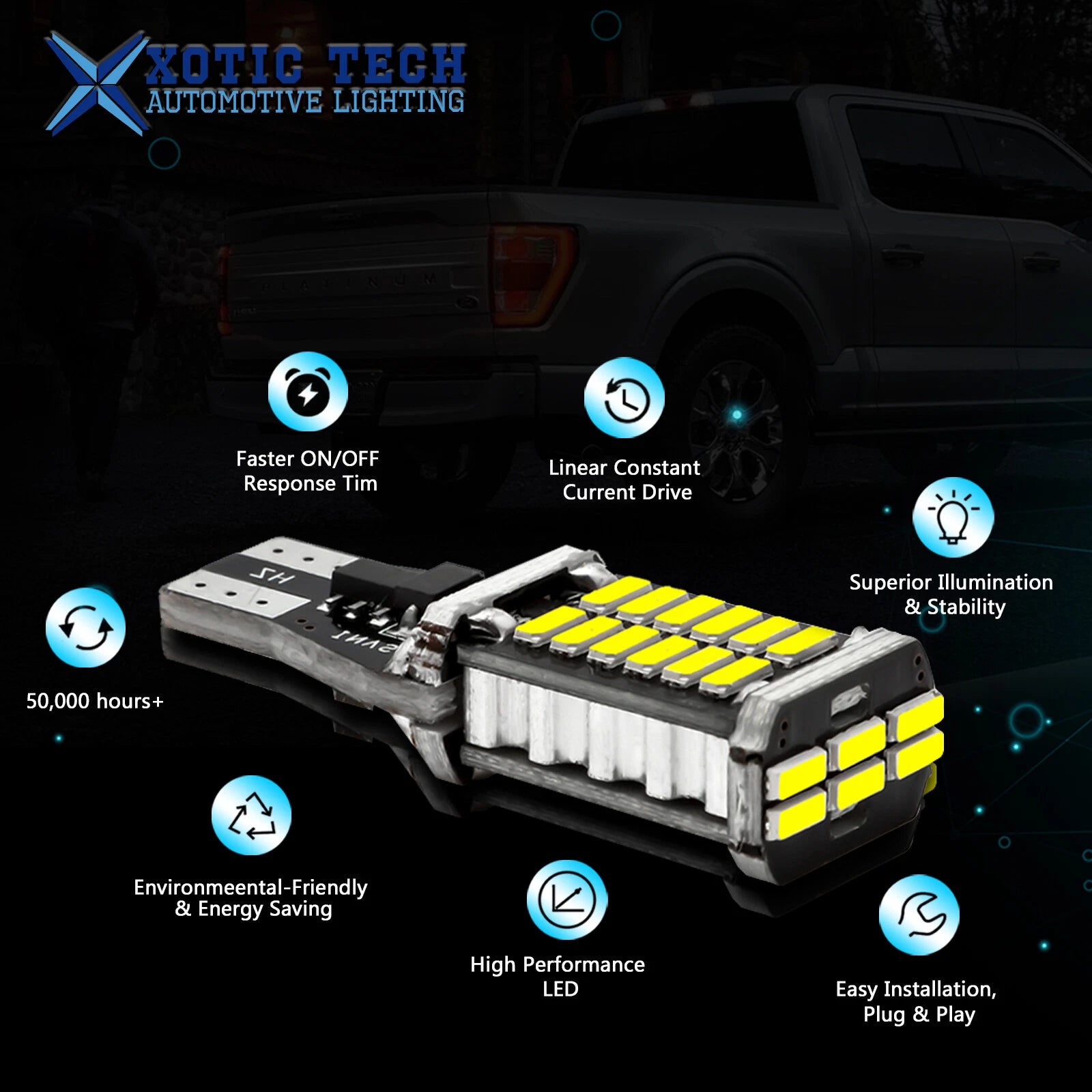 LED Backup Reverse Light Bulbs for Dodge Ram 1500 2500 3500 (2007-2010)