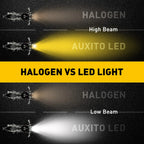 H4 9003 LED Headlight Bulb for Motorcycle (All-in-One)