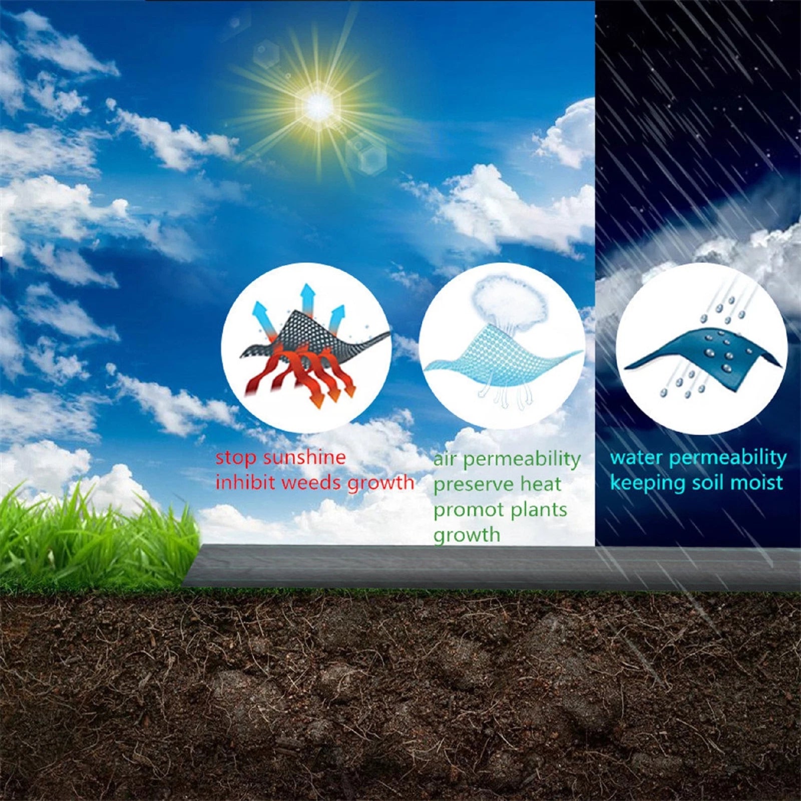 4FT Wide Woven Ground Cover Landscape Fabric Weed Barrier Garden Mat