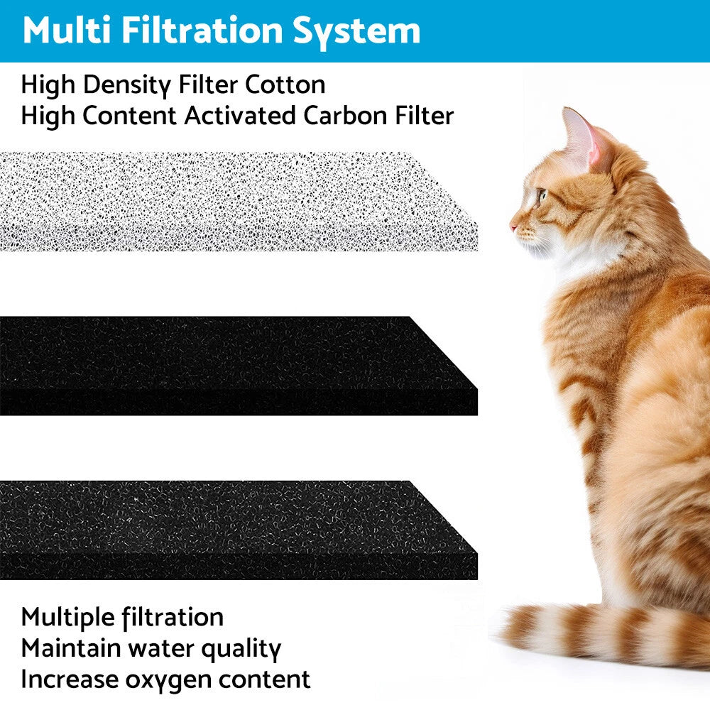 Cat Water Fountain Filters for WF020 Dog Dispenser