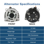 Alternator for Chevrolet Silverado Escalade Yukon Camaro (2015–2020)