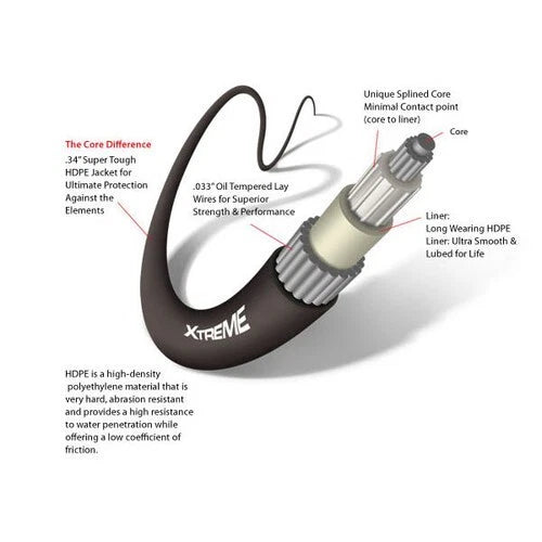 Control Cable 24' for Universal Xtreme CCX633 (3300/33C Series)