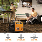 Portable Inverter Generator 2300W-5500W
