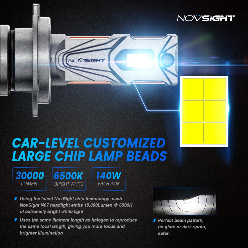 H7 LED Headlight Bulb for NOVSIGHT (30000LM, 6500K)