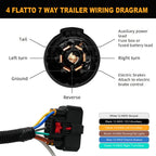 Trailer Tow Hitch Bar Wire Connector Harness for Ford F-150 (2009–2014) 9L3Z15A416A