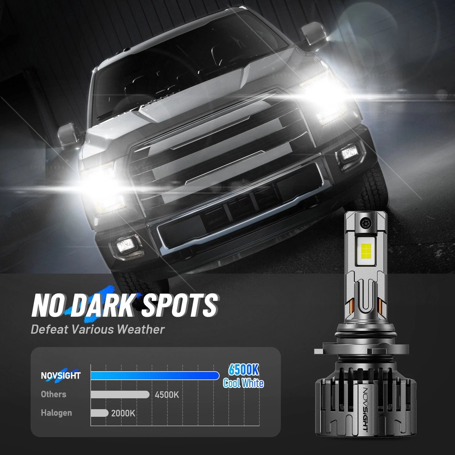 9005 HB3 LED Headlights Kit for
