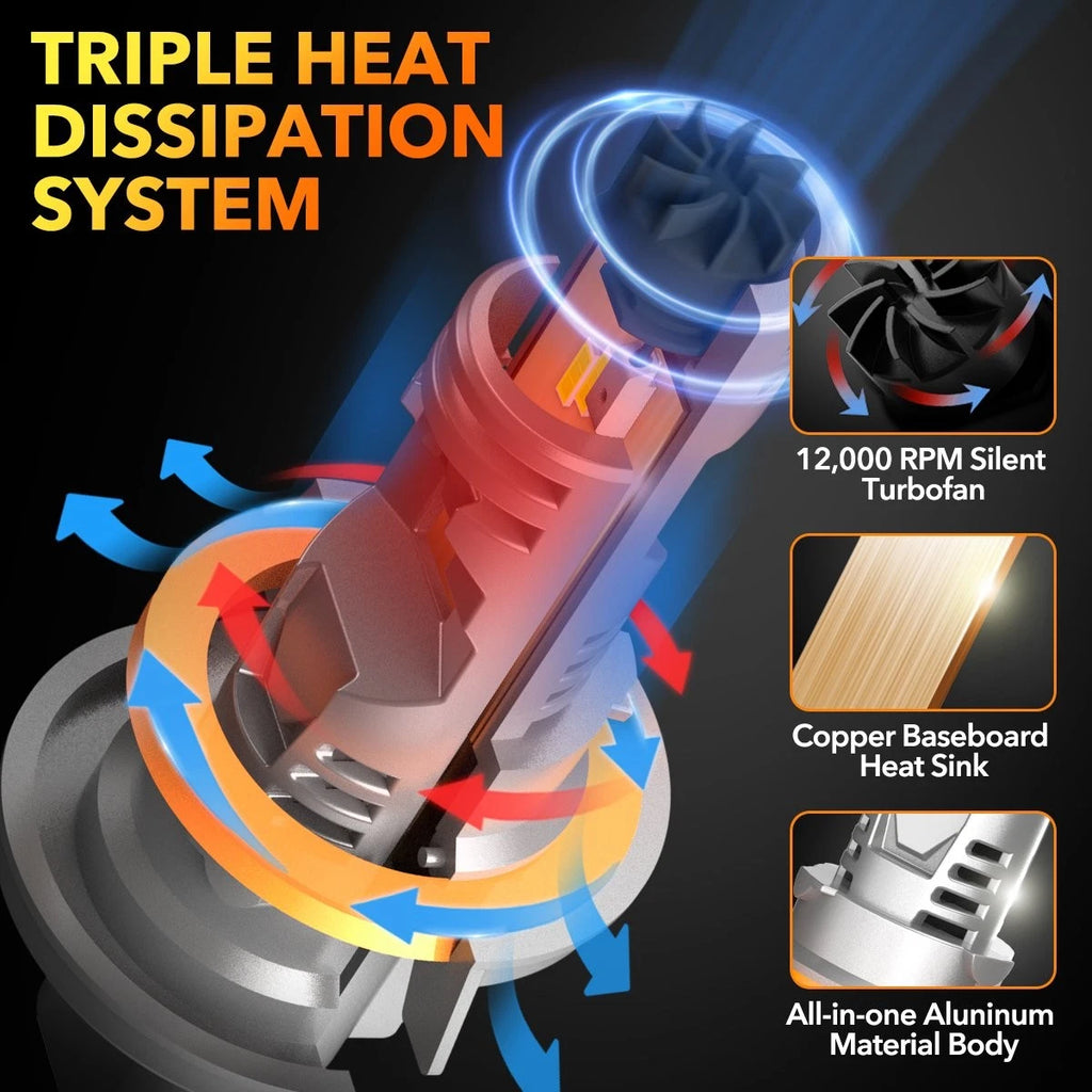 H13 9008 LED Headlights for OXILAM (8000LM, 6500K)