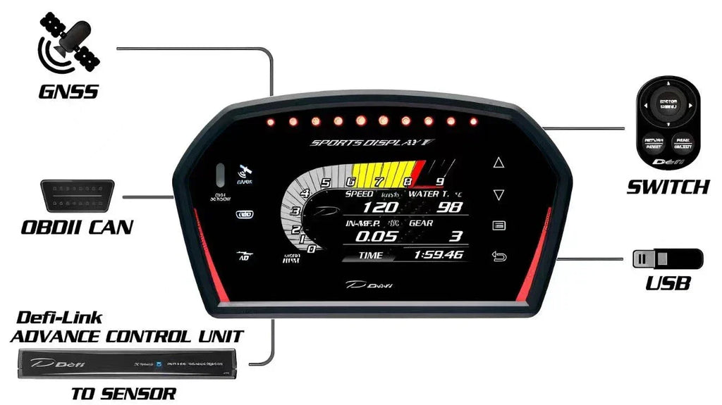 Smart Meter Auto Gauge for Auto Defi