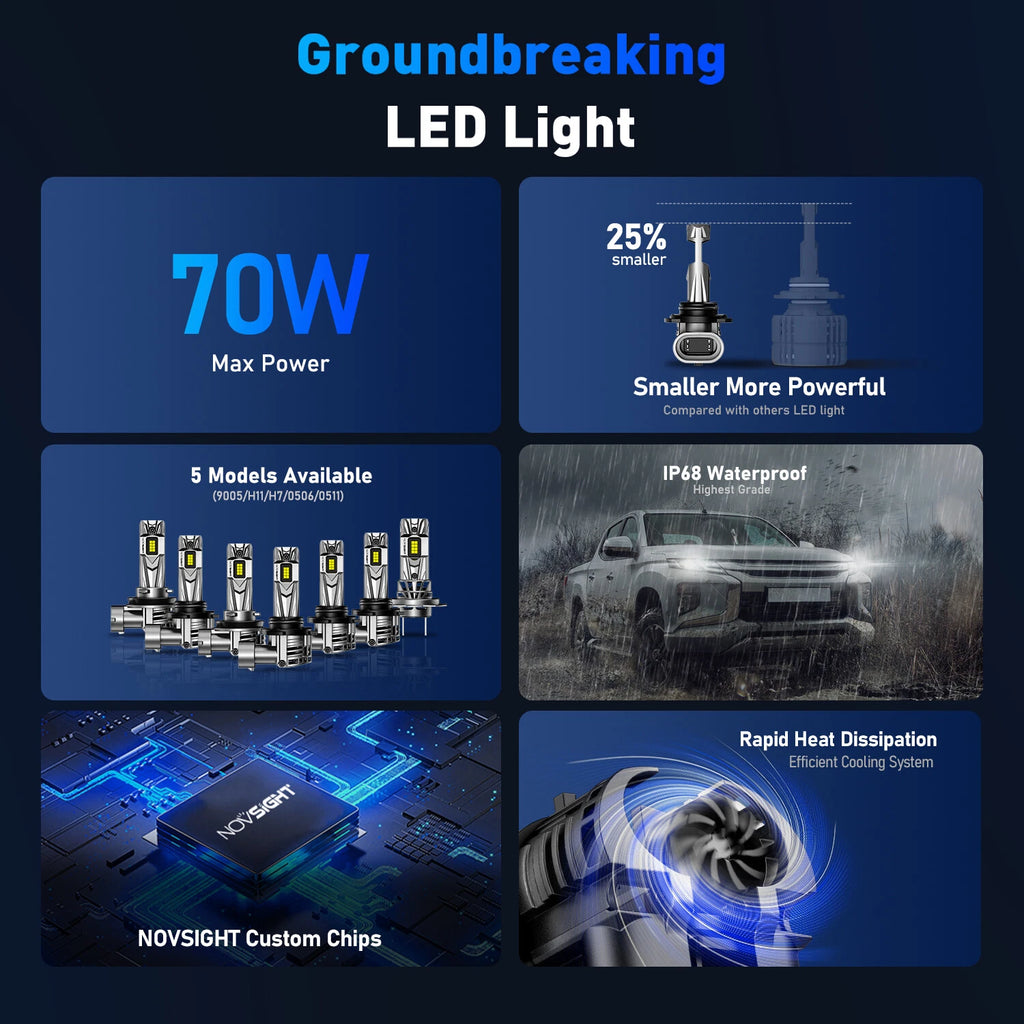 2X 9005 HB3 LED Headlight Bulbs 70W 18000LM 6500K White for Vehicles