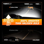 Set of 4 NIGHTEYE 9005 9006 LED Headlight Bulbs Kit 6500K for High Low Beam