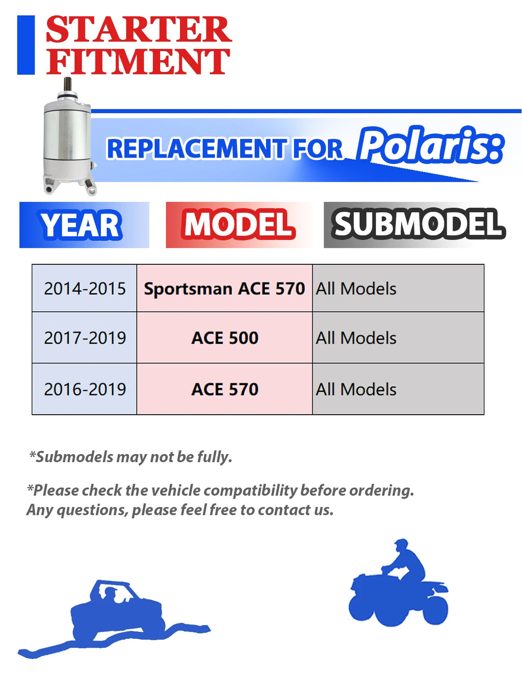 Starter for Polaris ACE 500 (2017–2019) with Relay