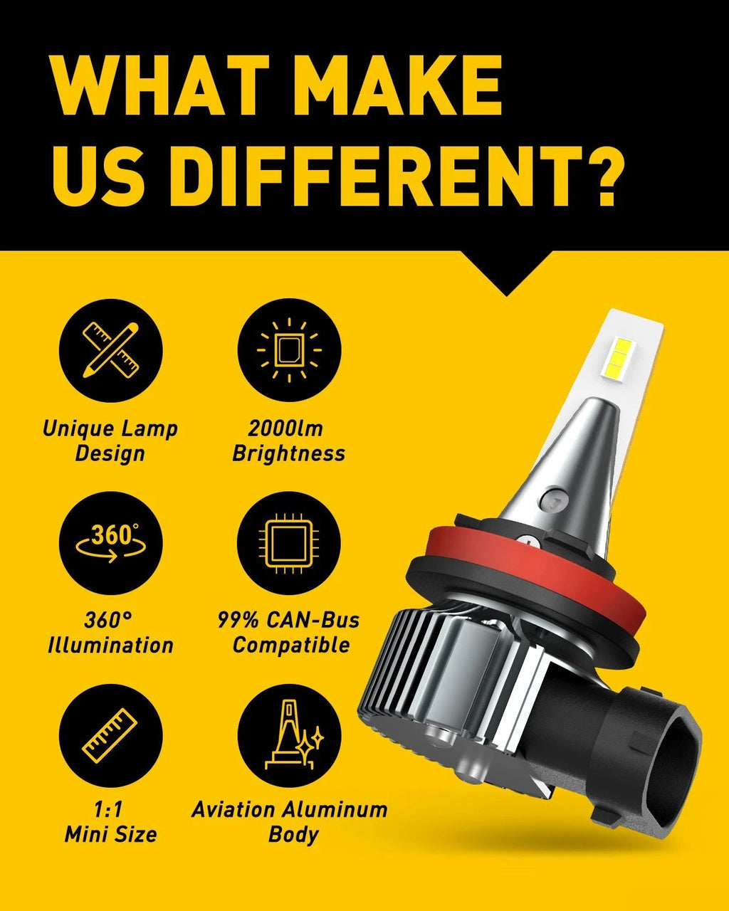 2X LED Fog Light Bulbs for H8 H11 (Error Free, 6000K)