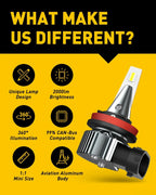 2X LED Fog Light Bulbs for H8 H11 (Error Free, 6000K)
