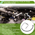 Air Charge Temperature Sensor for Mercedes-Benz A-Class (2012–2014)