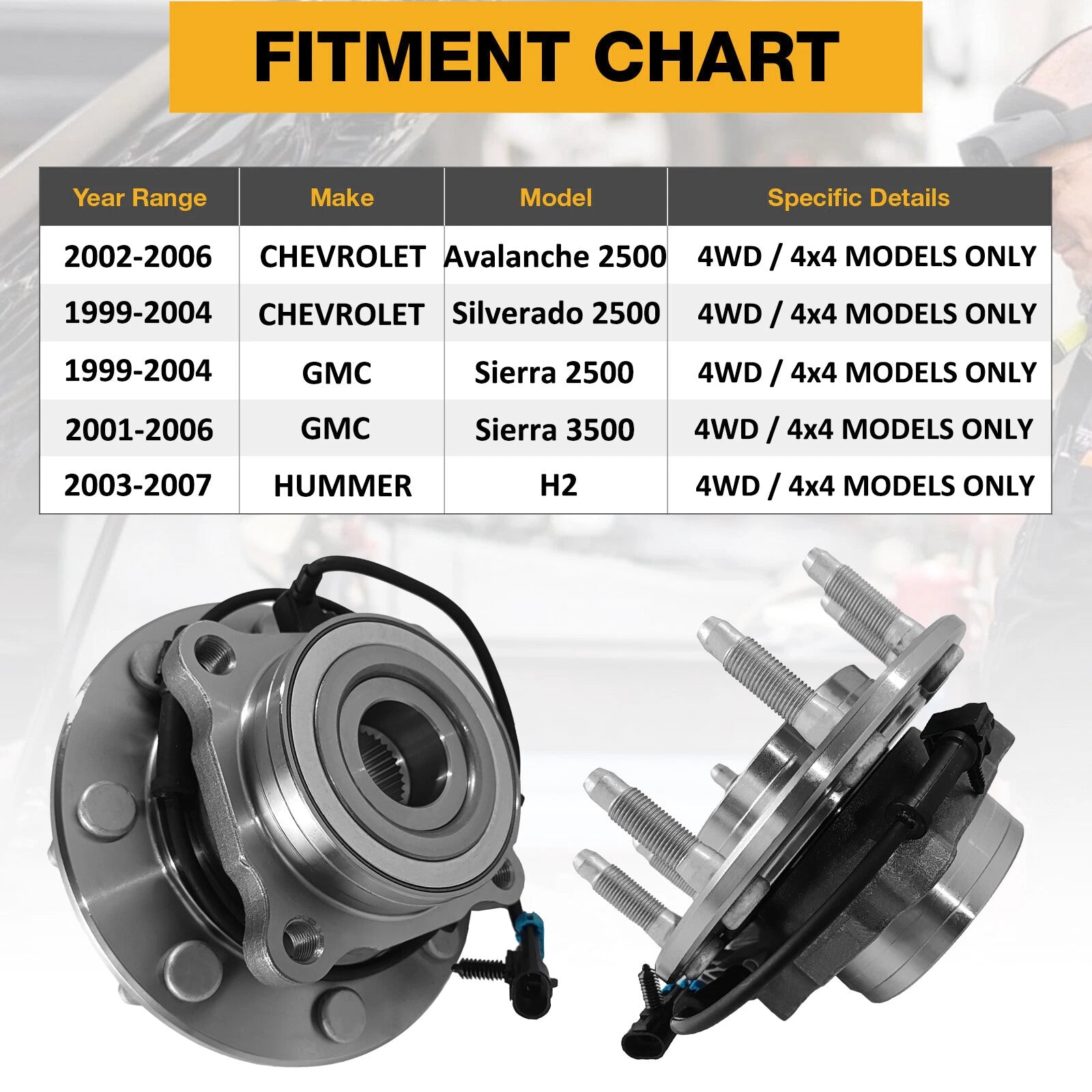 8 Lug Front Wheel Bearing and Hub for Chevrolet Silverado GMC Sierra 2500 HD (2001–2010)