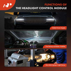 2Pcs Xenon HID Headlight Ballast for BMW Mercedes-Benz Chevy Hyundai