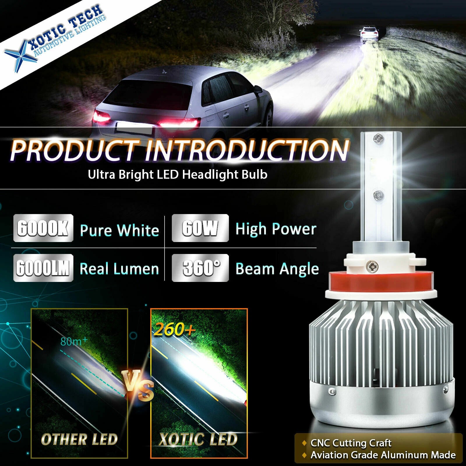 LED Headlight and Fog Light Bulbs for Ford F-150 (2004-2014)
