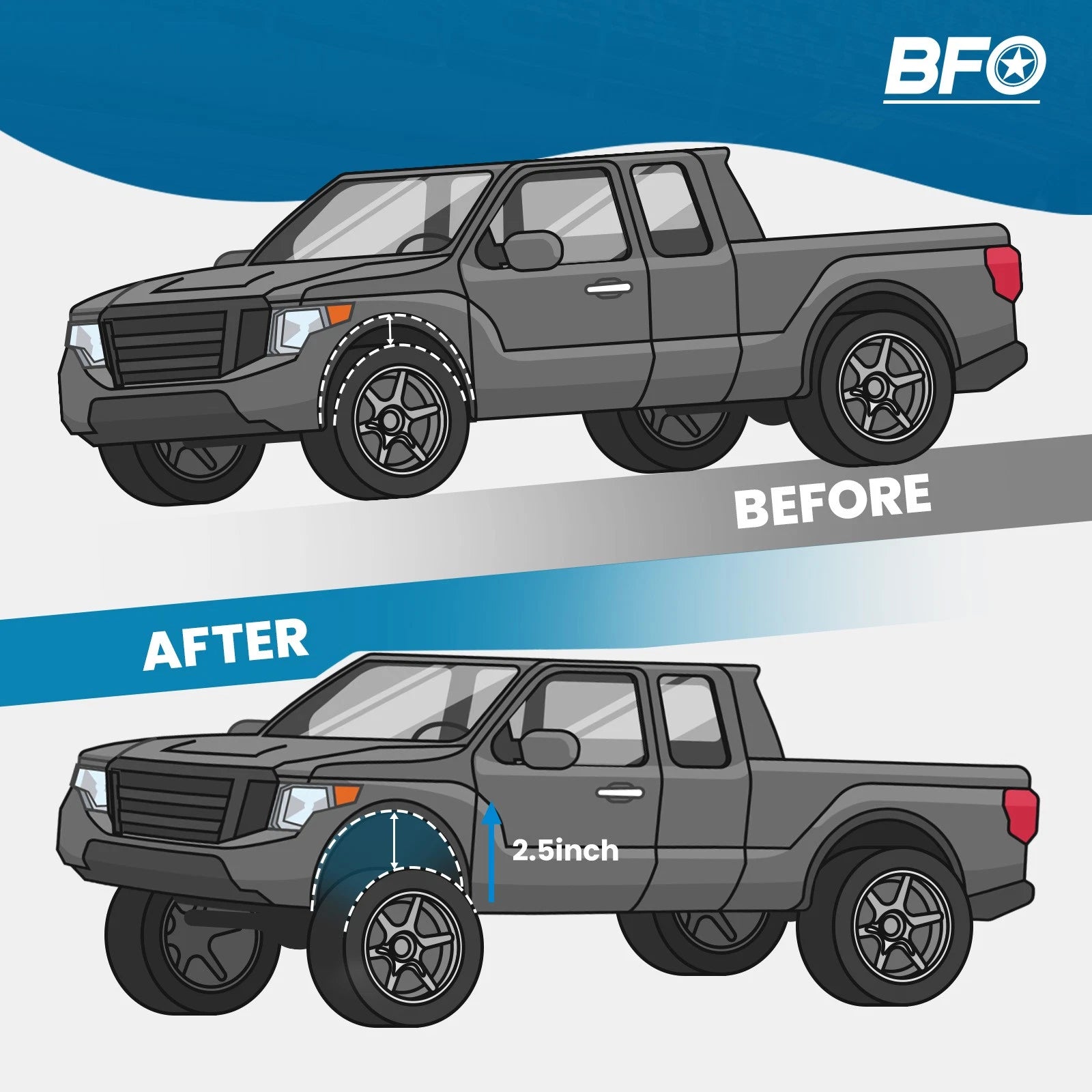 2.5" Leveling Lift Kit for Dodge Ram 1500 2500 3500 4WD (1994–2001)