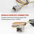 4-Way Flat Trailer Harness Connector 55336 for Acura MDX (2001–2006)