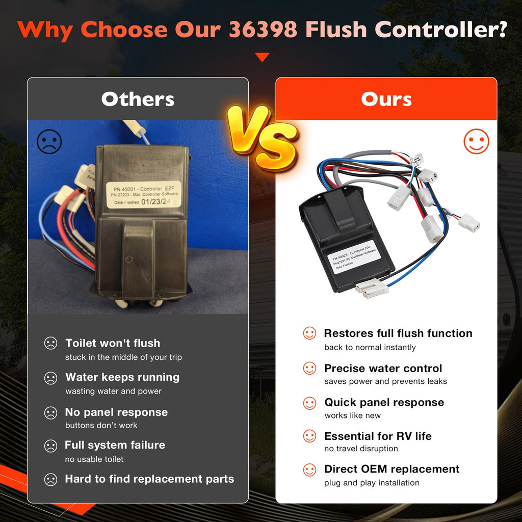 Automatic Flush Controller for Tecma Silence Plus Toilet (2006–Present)
