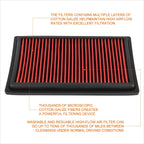 Reusable High Flow Air Filter for Honda CR-V III (2007–2012)