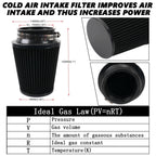 Set of 2 Cold Air Intake Filters for Universal Fit