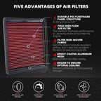 Washable High Flow Panel Air Filter for BMW 320i/328i