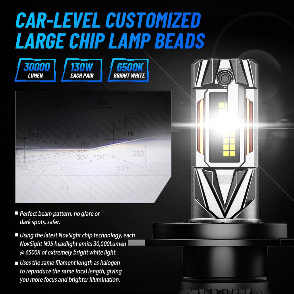 2X H4 LED Headlight Bulbs for NOVSIGHT (30000LM, 130W)