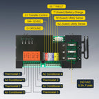 AC Module Load Shed for Generac Generator (Fits Smart Models)