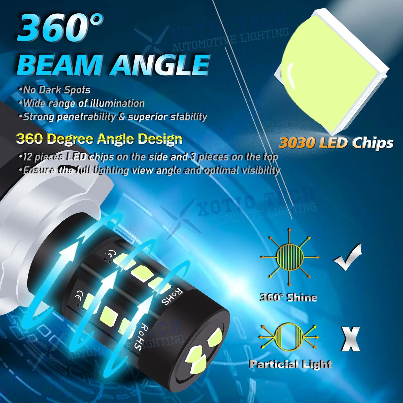 High Power Blue H15 LED High Beam DRL Light Bulb for Mercedes CLA 2014-2024