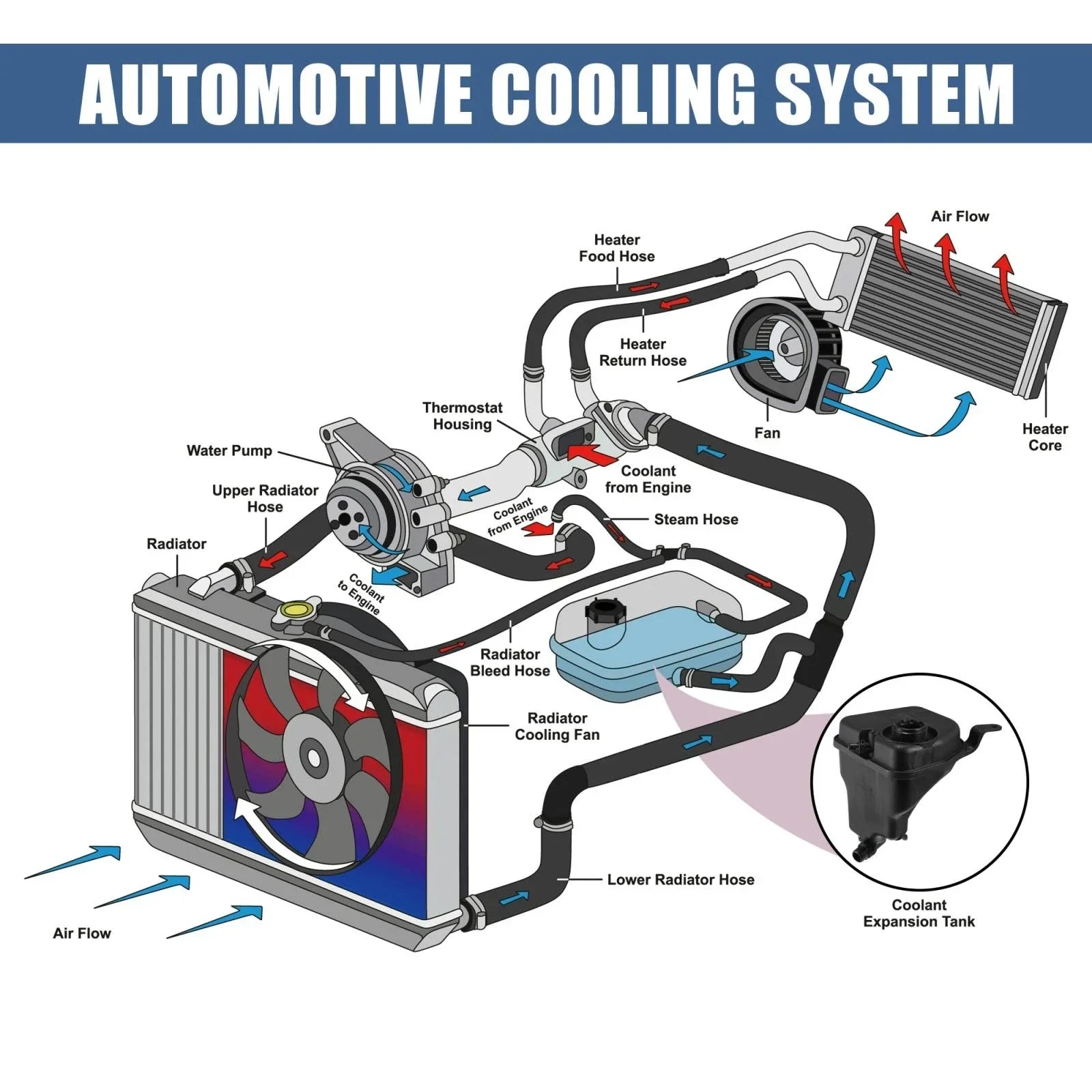 Coolant Radiator Reservoir Tank for BMW 135i 335i XDrive 335i X1