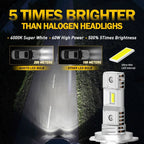 H7 LED Headlight Bulbs Kit for [Make Model] (YYYY–YYYY)
