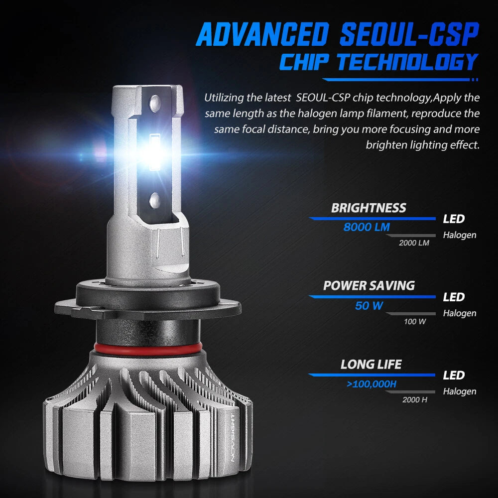 2X H7 LED Headlight Bulbs for NOVSIGHT (200% Bright, 20000LM, 6500K)