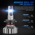 2X H7 LED Headlight Bulbs for NOVSIGHT (200% Bright, 20000LM, 6500K)