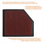 Washable High Flow Panel Air Filter for Volvo S60/S80/V60/V70/XC60/XC70 (2008–2016)