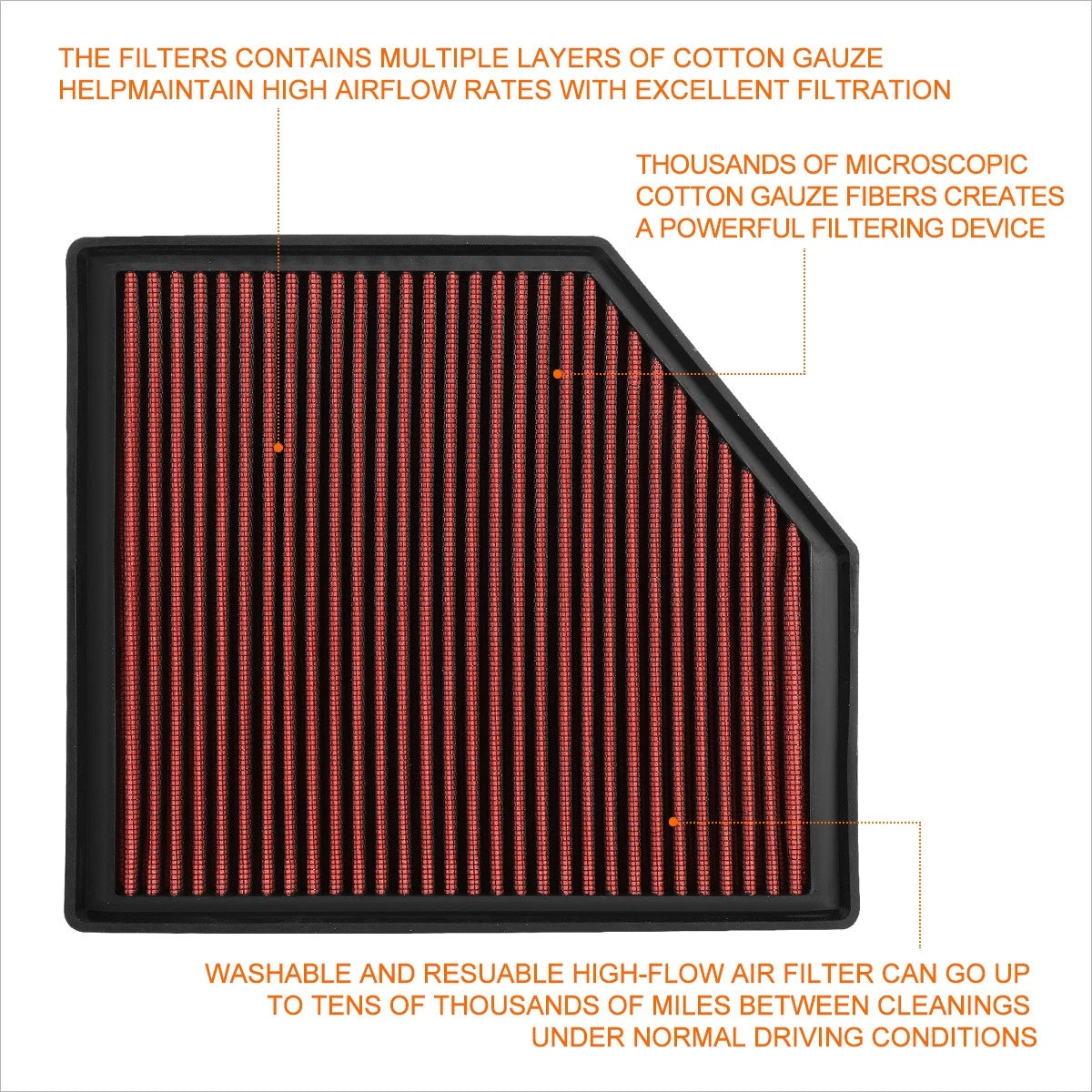Washable High Flow Panel Air Filter for Volvo S60/S80/V60/V70/XC60/XC70 (2008–2016)