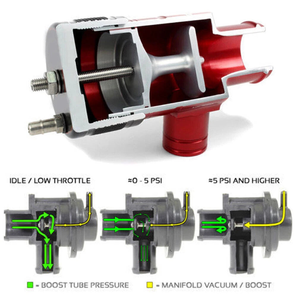 Adjustable Blow Off Valve Kit for Subaru (2015–2017)