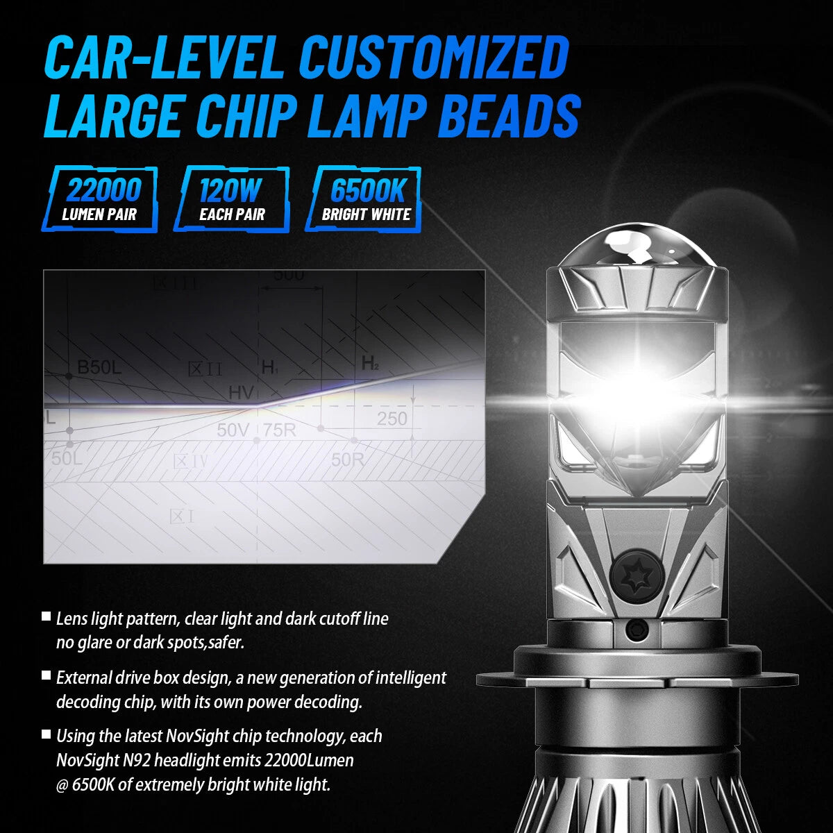 2X H7 LED Headlight Bulbs for NOVSIGHT (120W 22000LM 6500K)